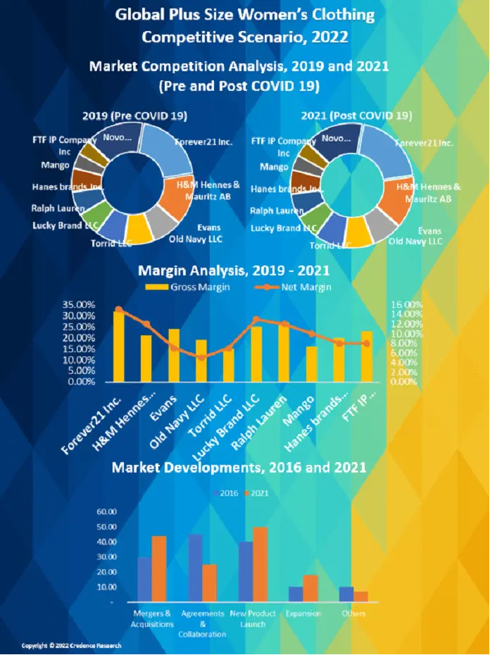 Women Apparel Market Size & Share 2023-2027 [Trending]