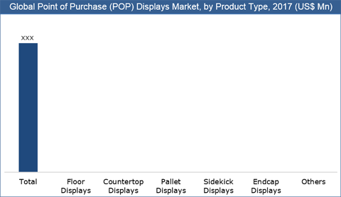Point Of Purchase (POP) Display Market