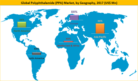 Polyphthalamide (PPA) Market