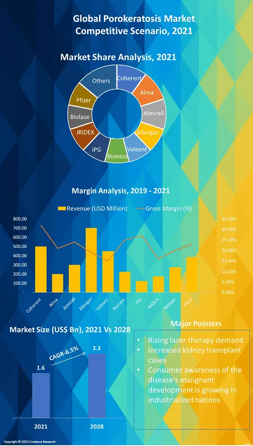 porokeratosis-market