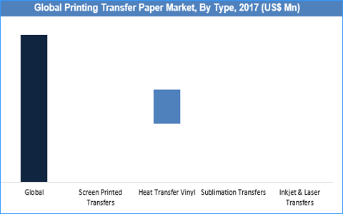 Printing Transfer Paper Market