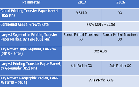 Printing Transfer Paper Market