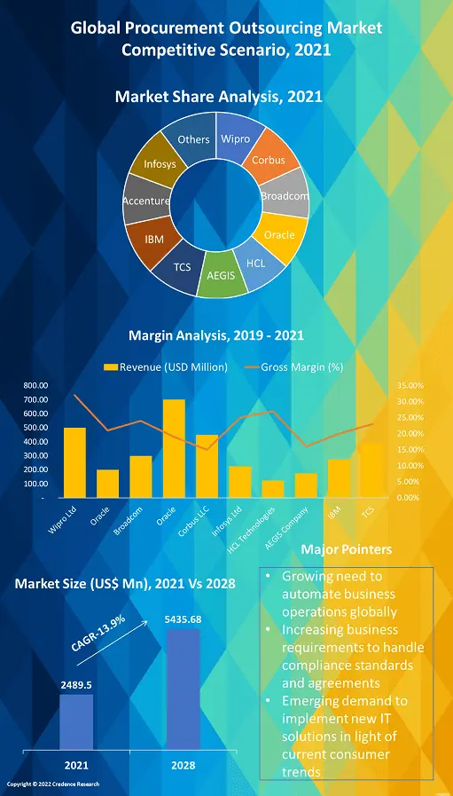 procurement-outsourcing-services-market