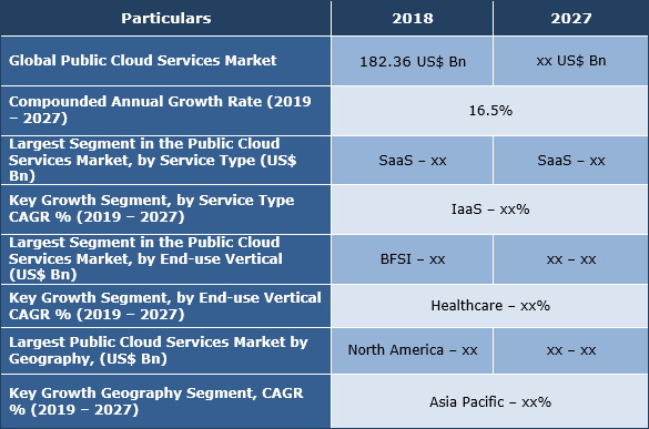Public Cloud Services Market