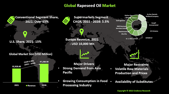 rapeseed-oil-market