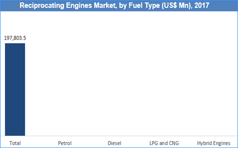 Reciprocating Engines Market