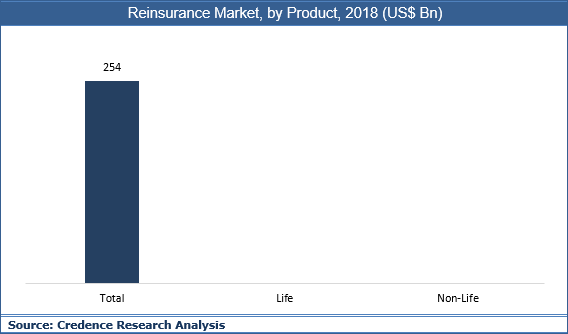 Reinsurance Market