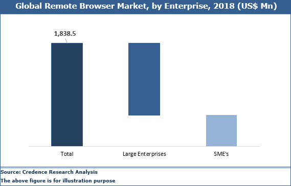 Remote Browser Market