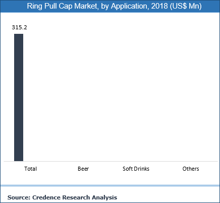 Ring Pull Cap Market