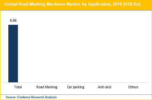 Road Marking Machines Market