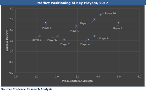 Robotic Lawn Mowers Market