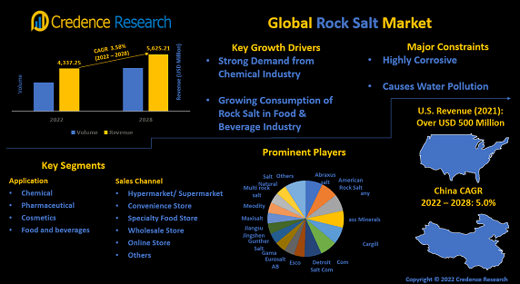 rock-salt-market