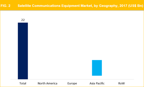 Satellite Communication Equipment Market