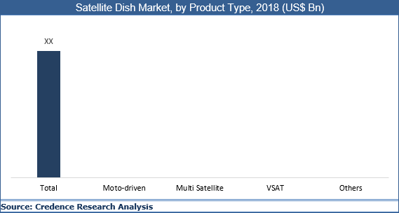 Satellite Dish Market
