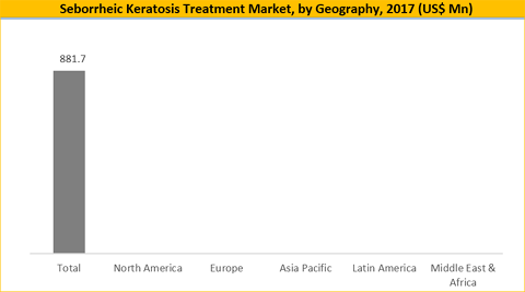 Seborrheic Keratosis Treatment Market