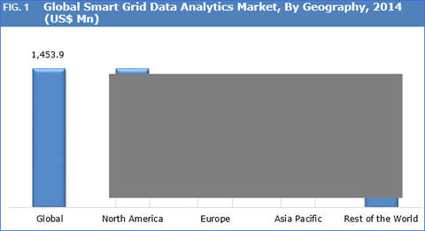 Smart Grid Data Analytics Market, Size, Share, Trend And ...