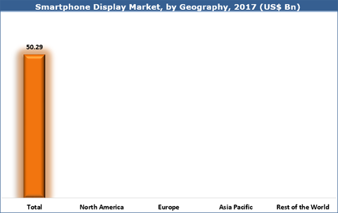 Smartphone Display Market
