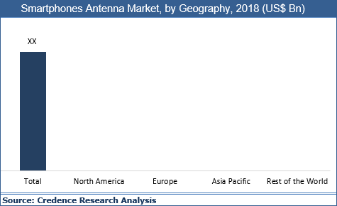 Smartphone Antenna Market