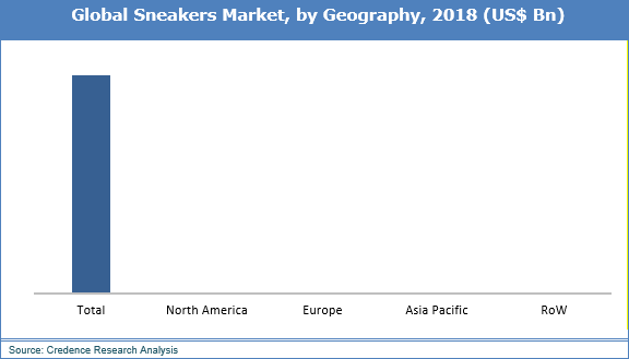 Sneakers Market
