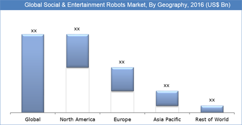 Social And Entertainment Robots Market