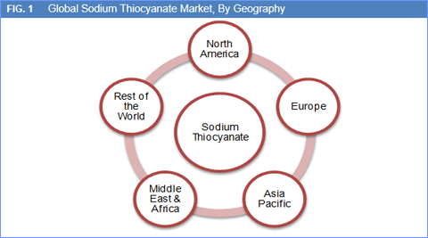 Sodium Thiocyanate Market