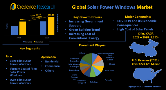solar-power-windows-market