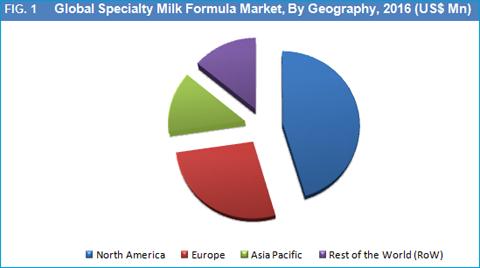 Specialty Milk Formula Market