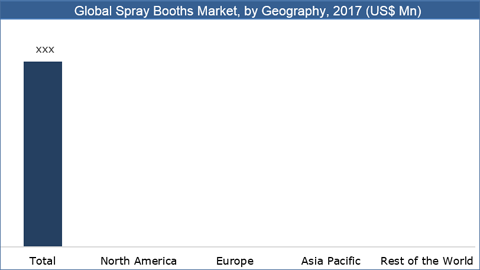 Spray Booths Market