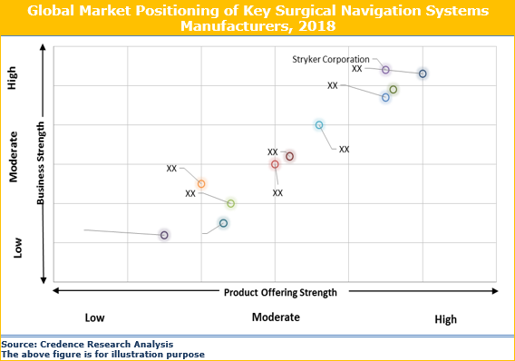 Surgical Navigation Systems Market