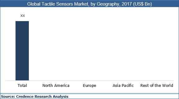 Tactile Sensors Market