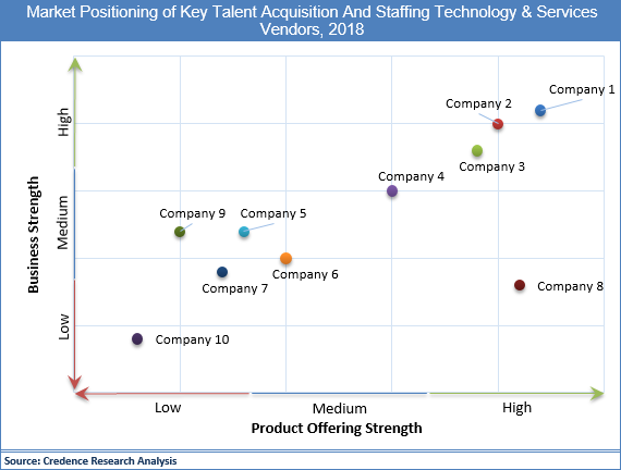 Talent Acquisition & Staffing Technology & Services Market