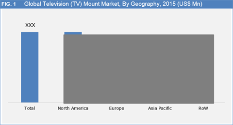 Television (TV) Mount Market