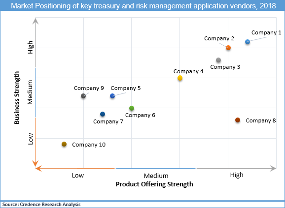 Treasury And Risk Management Application Market