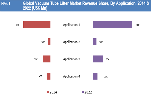 Vacuum Lifter Market