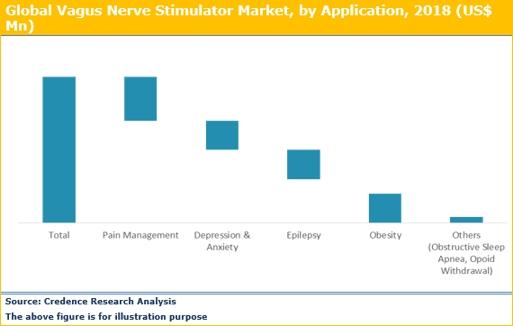 Vagus Nerve Stimulator Market