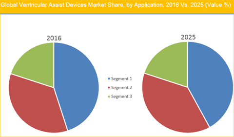 ventricular-assist-devices-market