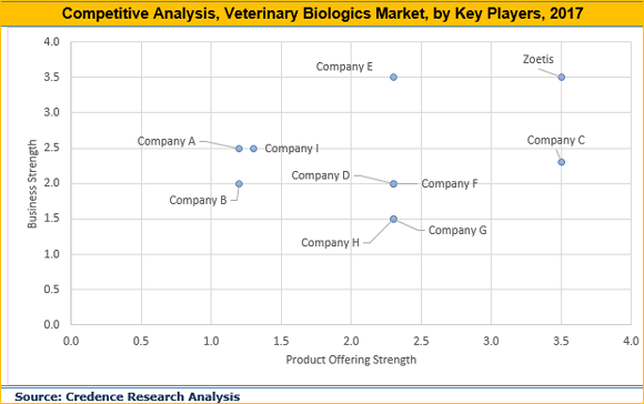 Veterinary Biologics Market