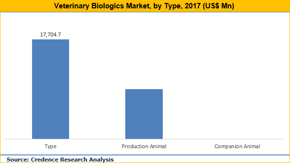 Veterinary Biologics Market