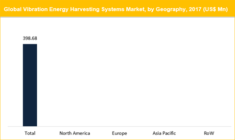 Asian energy harvesting companies