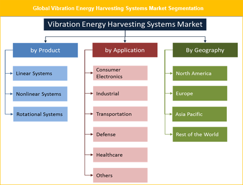 companies Asian energy harvesting