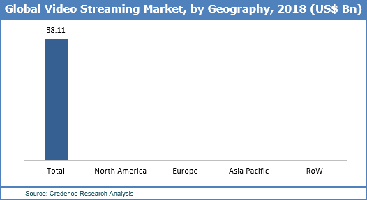 Video Streaming Market