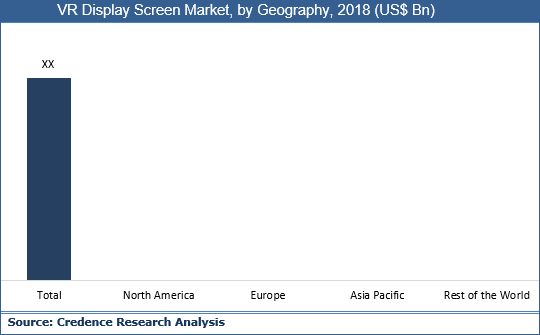 VR Display Screen Market
