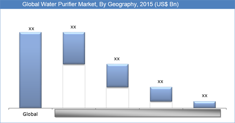 Water Purifier Market