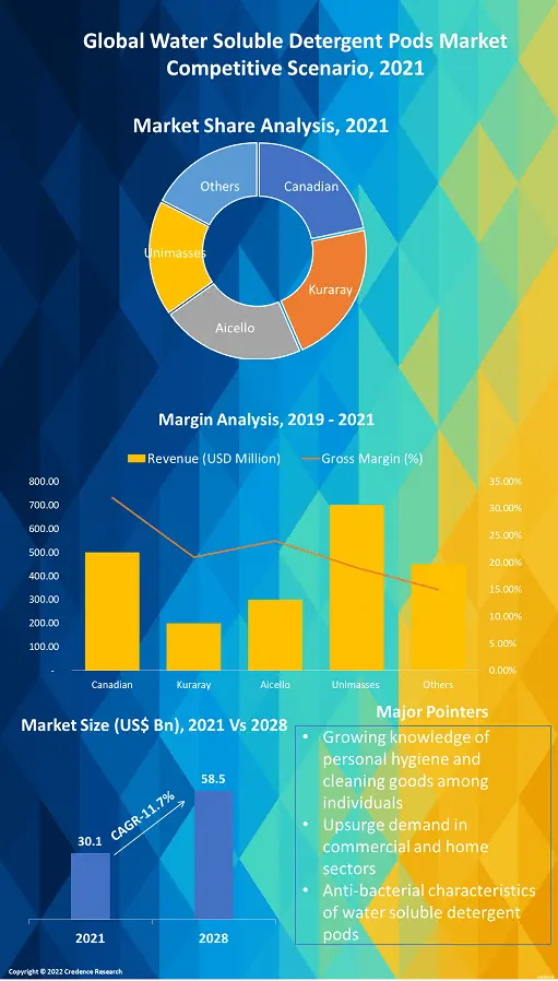 water-soluble-detergent-pods-market