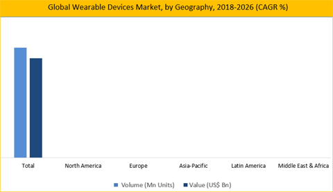 Wearable Devices Market