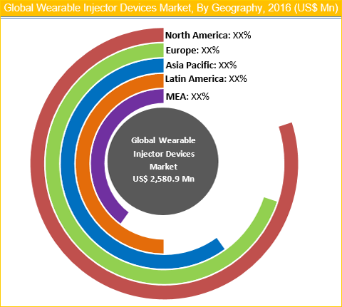 Wearable Injector Devices Market