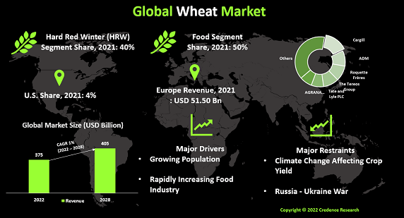 wheat-market