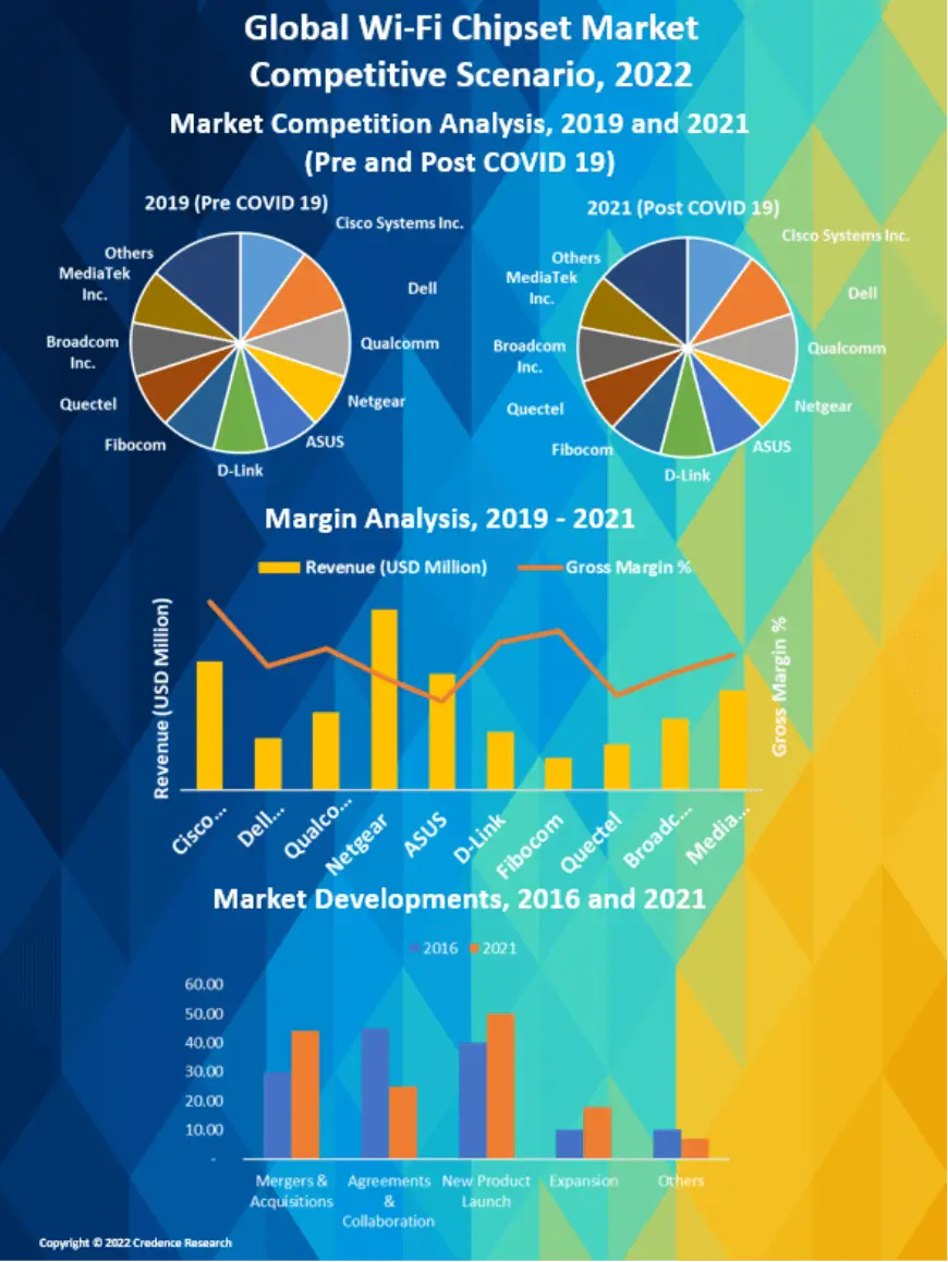 wifi-chipset-market