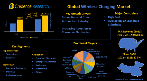 wireless-charging-market