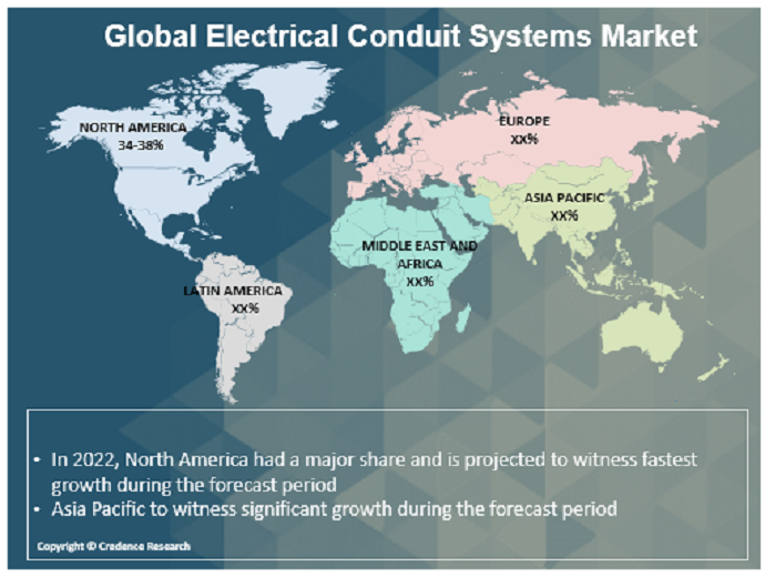 Electrical Conduit Systems Market